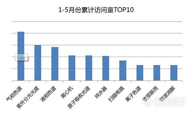 1-5月儀器導(dǎo)購專場數(shù)據(jù)分析看哪些儀器逆勢飛揚?