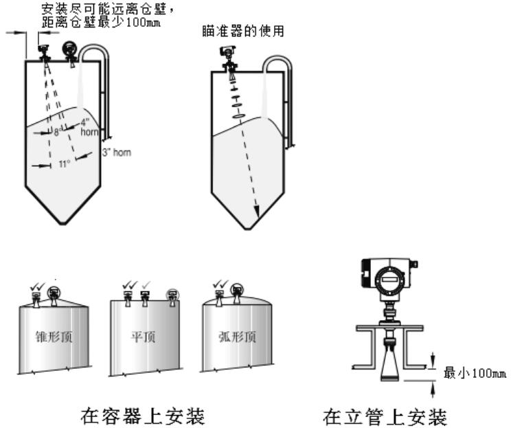 計(jì)為Rada-31調(diào)頻連續(xù)波雷達(dá)物位計(jì)安裝圖