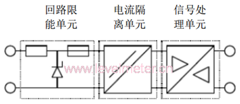 安全柵的功能和特點(diǎn)