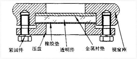 物位開(kāi)關(guān)中玻璃視窗的隔爆設(shè)計(jì)要求