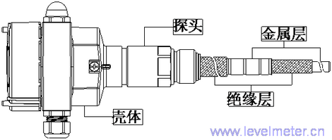 射頻導(dǎo)納探頭耐壓能力的影響因素