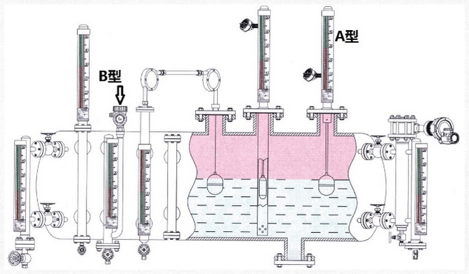 頂裝磁翻板液位計(jì)和側(cè)裝磁翻板液位計(jì)的結(jié)構(gòu)和原理