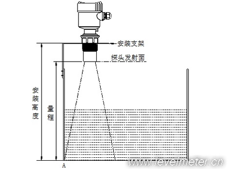 超聲波液位計(jì)安裝需要注意的問題