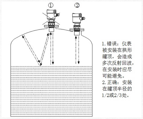 超聲波液位計(jì)說(shuō)明書