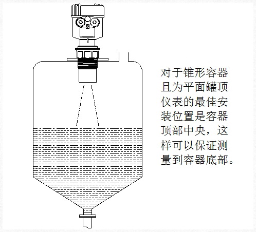 超聲波液位計(jì)說(shuō)明書