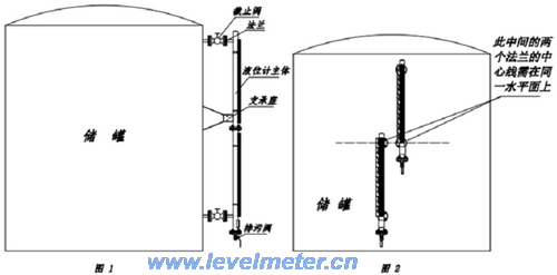 磁翻板液位計(jì)檢測(cè)流程及安裝注意事項(xiàng)