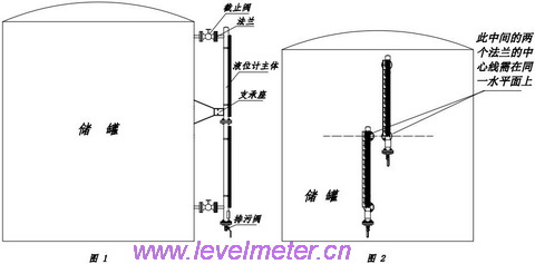 磁翻板液位計(jì)的量程和分段結(jié)構(gòu)