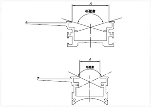 磁翻板液位計顯示面板可視角度的改進(jìn)帶來可觀經(jīng)濟(jì)和社會效益