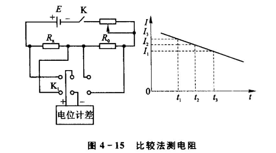 傳感器技術(shù)：如何消除實(shí)驗(yàn)或測(cè)置中的系統(tǒng)誤差