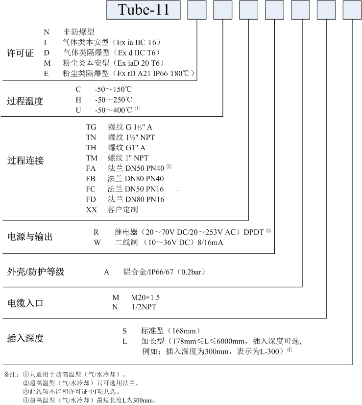 振棒料位開(kāi)關(guān)選型注意事項(xiàng)