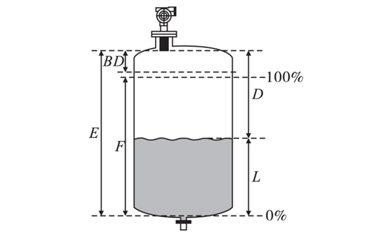 超聲波液位計(jì)的測(cè)量原理及適用范圍