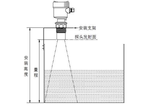 超聲波液位計與吹氣式液位計相比有什么優(yōu)點