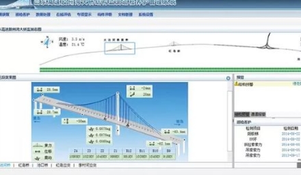 傳感器技術(shù)在我國跨海大橋管養(yǎng)工作中的應(yīng)用