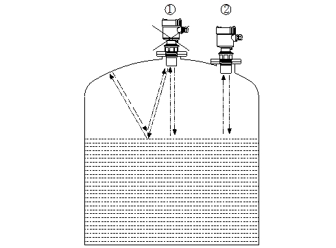 超聲波液位計(jì)的安裝原則和注意事項(xiàng)