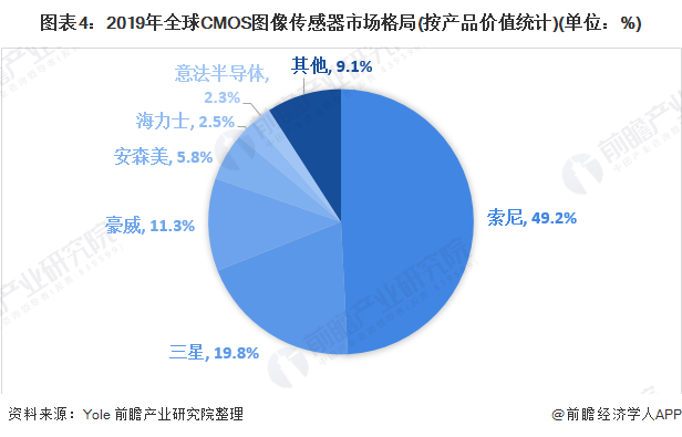 2020年全球傳感器行業(yè)市場規(guī)模近2265億美元