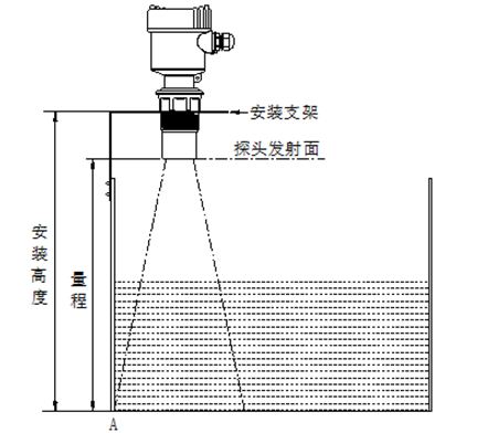 超聲波液位計(jì)安裝應(yīng)遵循哪些要求