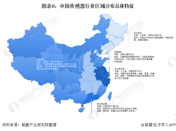 預(yù)見2021：《2021年中國傳感器產(chǎn)業(yè)全景圖譜》