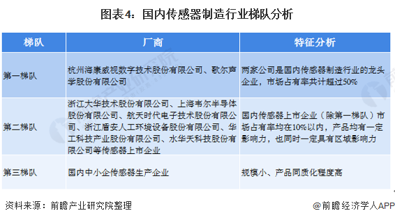 預(yù)見2021：《2021年中國傳感器產(chǎn)業(yè)全景圖譜》