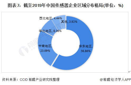 預(yù)見2021：《2021年中國傳感器產(chǎn)業(yè)全景圖譜》