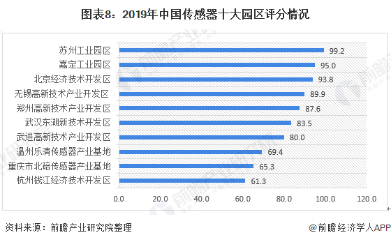 預(yù)見2021：《2021年中國傳感器產(chǎn)業(yè)全景圖譜》